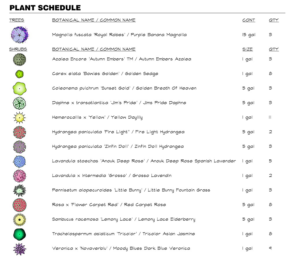 Landscape Architect Blueprints and CAD Design